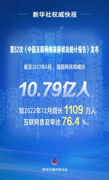 2016网民规模有多少_中国互联网普及率是多少