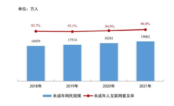 2016网民规模有多少_中国互联网普及率是多少