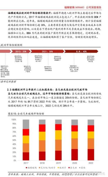 中国玻璃行业现状如何_未来五年发展趋势