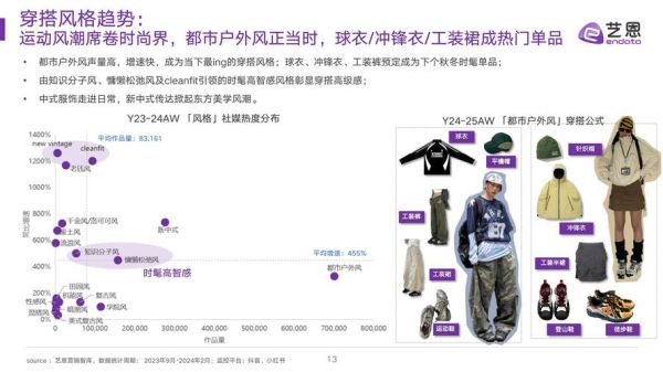 服装零售行业怎么做SEO_2024年最新趋势