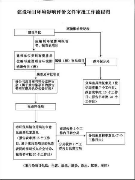 四川环保有限公司哪家好_环评流程怎么走