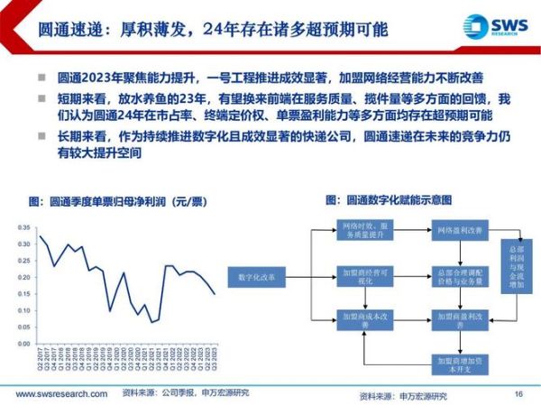 物流行业投资前景如何_物流投资咨询公司怎么选