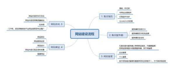 如何提升网站权重_外链建设方法有哪些