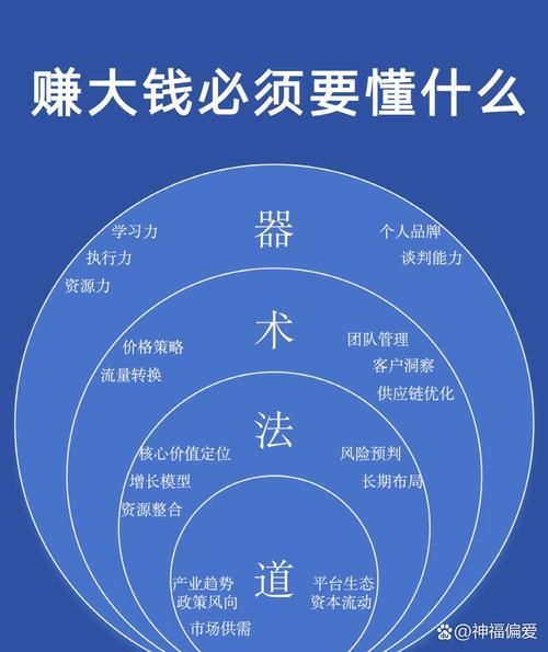 互联网金融市场潜力有多大_如何抓住增长红利