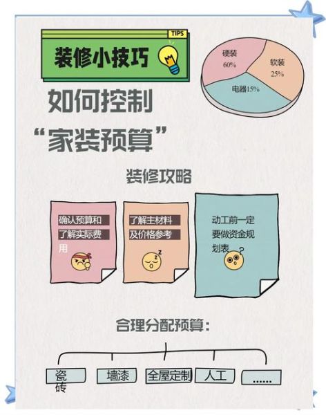 互联网家装平台哪个靠谱_装修预算如何控制