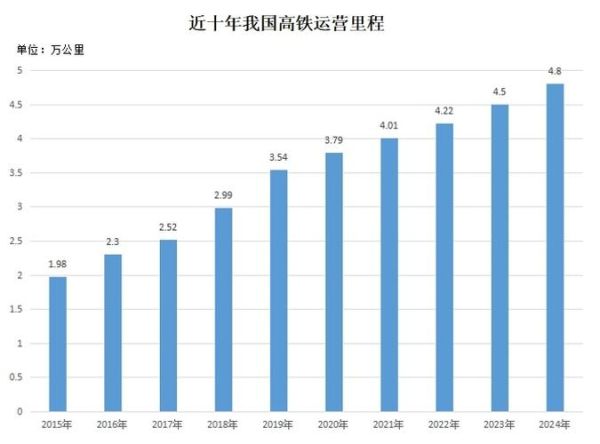 中国高铁未来发展前景_高铁对经济的影响