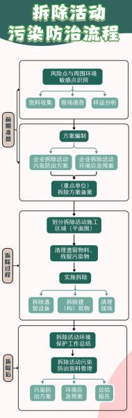 环保公司怎么选_环保工作有限公司服务流程