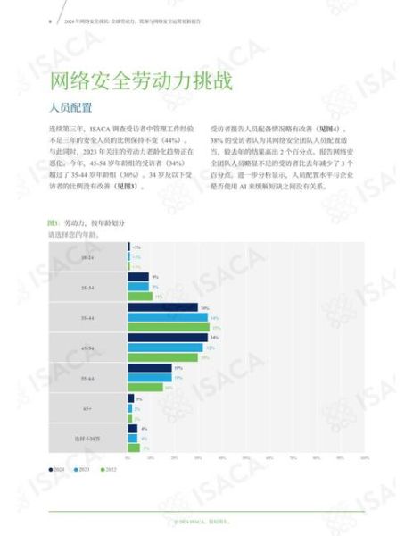 高校互联网报告_大学生上网行为有哪些变化