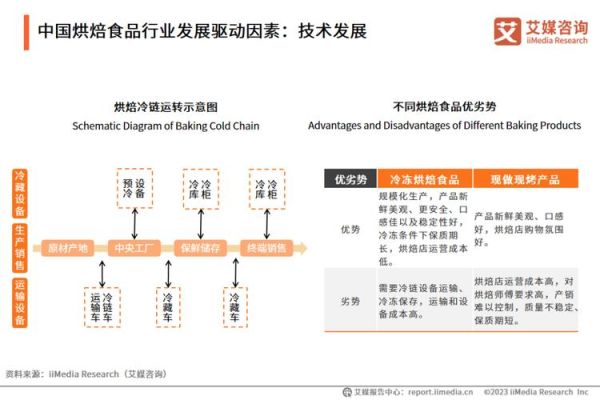 烘焙店如何引流_2024烘焙行业现状分析