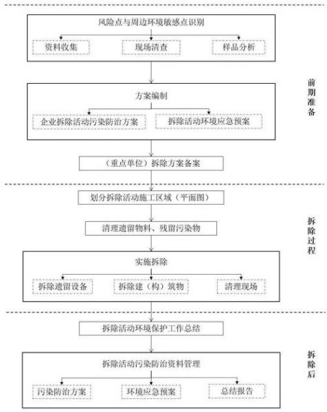 环保公司怎么选_环保工作有限公司服务流程