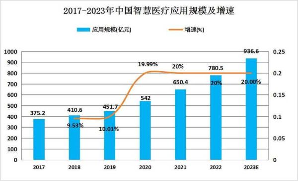 医疗行业未来十年发展趋势_医疗行业前景怎么样