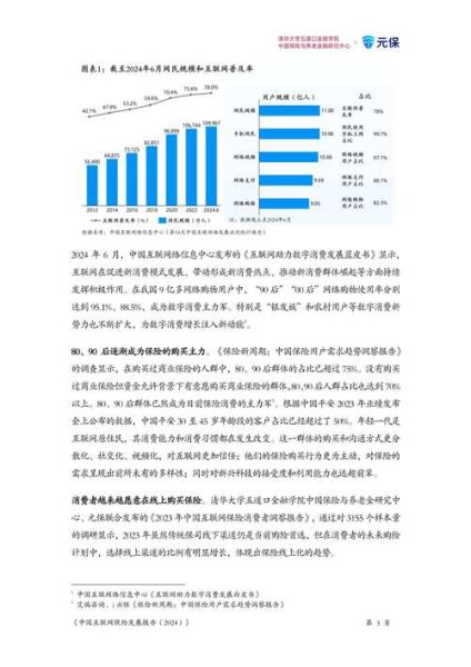 中国互联网保险渗透率_如何提升