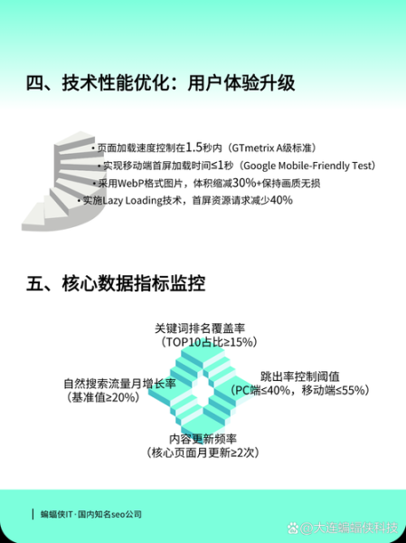 互联网服务行业怎么做SEO_如何提升网站排名