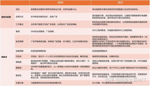 互联网服务行业怎么做SEO_如何提升网站排名