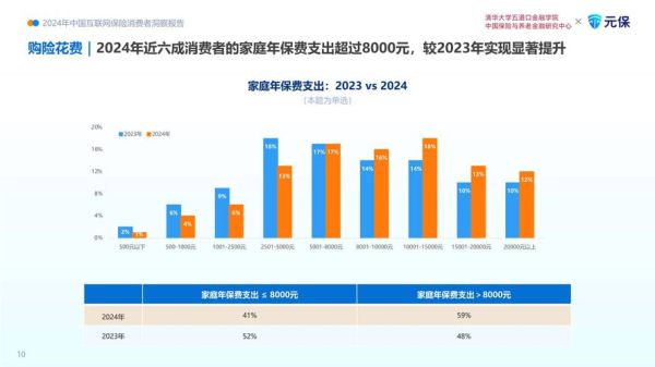 中国互联网保险渗透率_如何提升