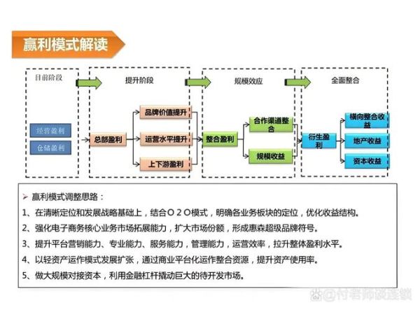 社会服务机构如何盈利_社会服务行业有哪些商业模式