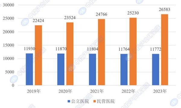 2017年医疗行业前景如何_民营医院如何盈利