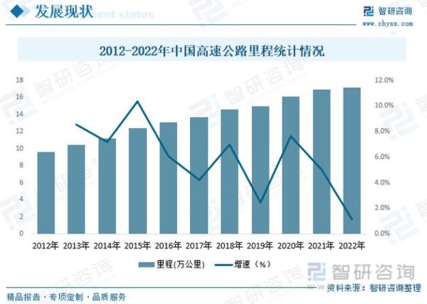 公路行业未来五年发展趋势_公路建设投资前景如何