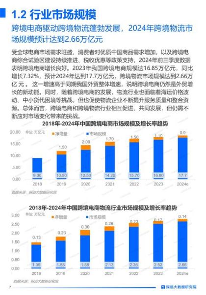 互联网物流平台有哪些_物流行业未来发展趋势