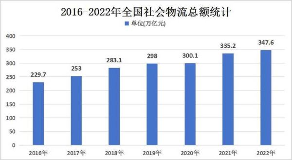 互联网物流平台有哪些_物流行业未来发展趋势