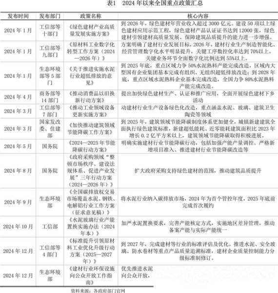 建材行业现状分析_2024年建材生意还能做吗