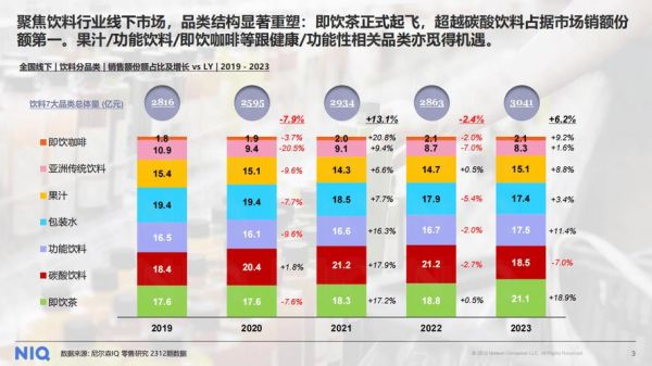 2014饮料行业趋势_饮料品牌如何突围