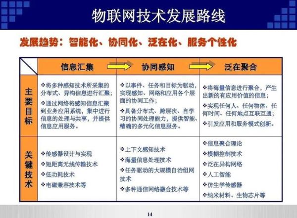 物联网发展前景怎么样_物联网未来有哪些应用