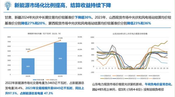 电力行业未来发展趋势_电力行业就业前景怎么样