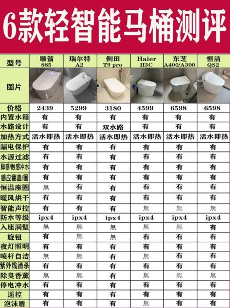 智能马桶哪个品牌好_智能马桶怎么选