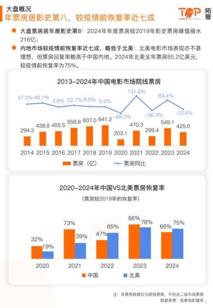 影视行业发展前景如何_影视行业未来五年趋势