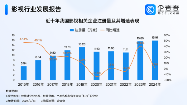 影视制片前景怎么样_影视制片行业未来发展趋势