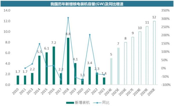核电行业发展前景如何_核电产业链投资机会