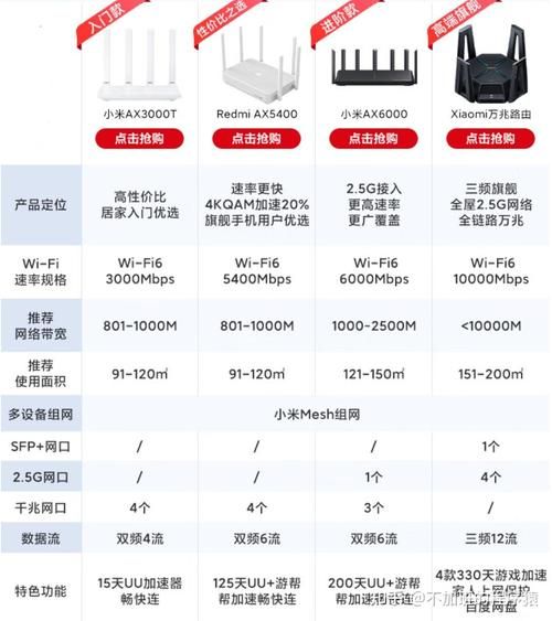 家用路由器怎么选_2024年路由器品牌推荐
