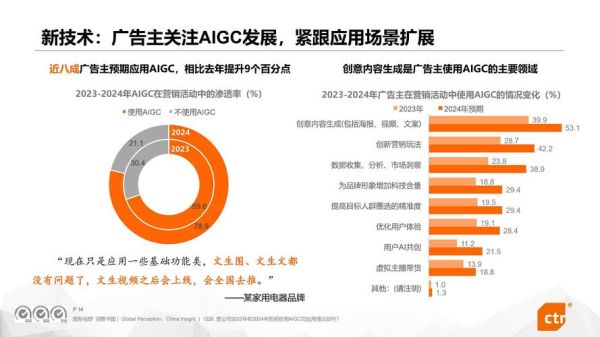 广告业发展前景怎么样_2024年广告行业趋势