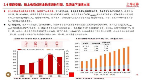 2014珠宝行业趋势_珠宝品牌如何突围
