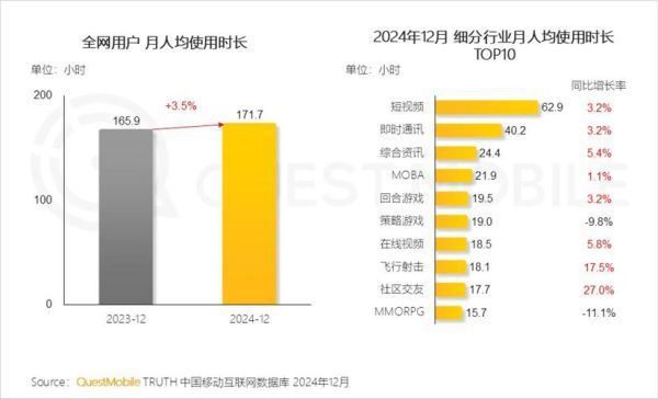 移动互联网行业前景如何_2024年值得入行吗