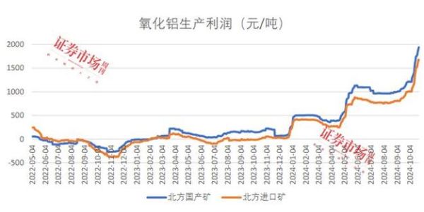 铝行业未来五年走势_电解铝产能扩张影响