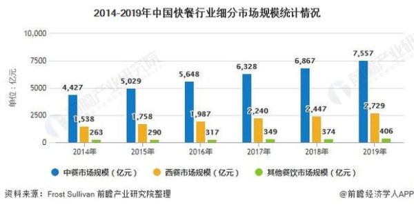2017快餐行业现状_未来趋势如何