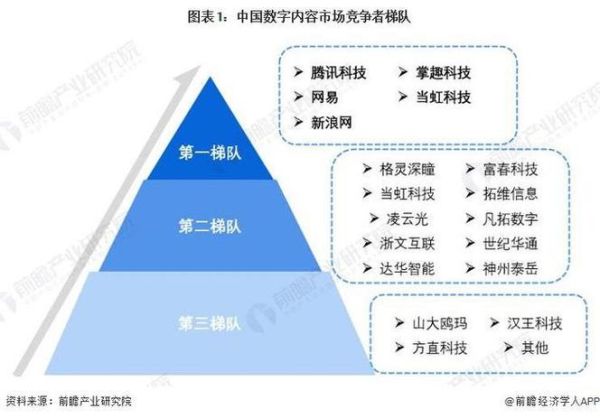 网络游戏行业竞争分析_如何提升市场份额