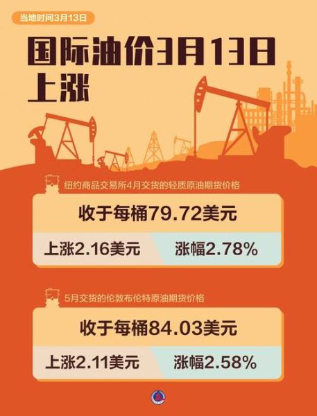 2017石油行业前景如何_油价走势还会涨吗
