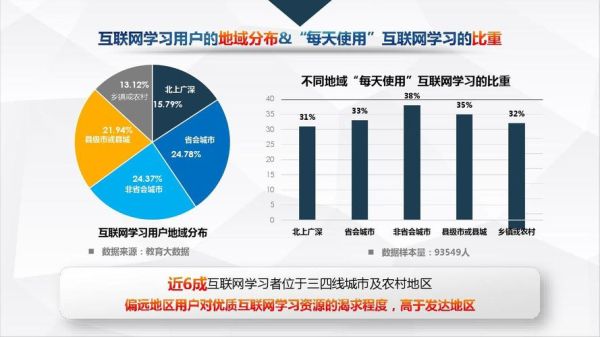 互联网教育研发投入多少_如何评估效果
