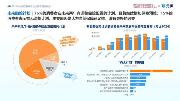 互联网保险哪家靠谱_四家头部平台深度对比