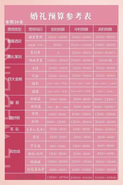 婚庆公司怎么选_婚礼策划一般多少钱