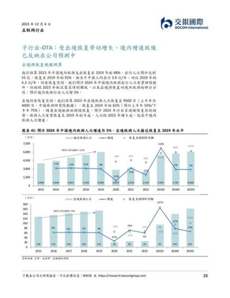 全球互联网行业收入_2024年还能增长吗