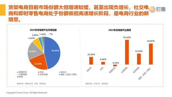 全球互联网行业收入_2024年还能增长吗