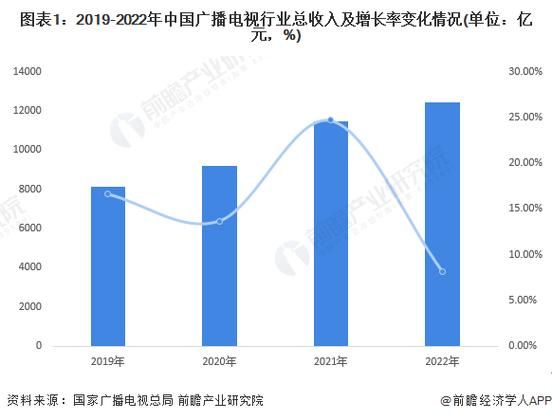 中国传媒行业未来五年发展趋势_传媒行业如何盈利