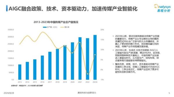 中国传媒行业未来五年发展趋势_传媒行业如何盈利