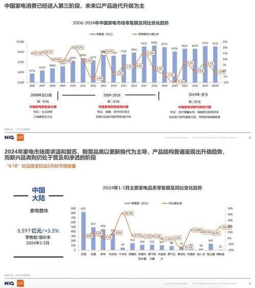 电器零售行业现状_未来发展趋势