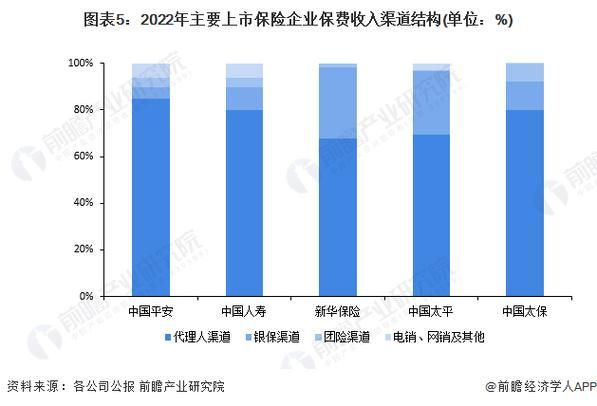 中国保险行业前景如何_未来十年发展趋势