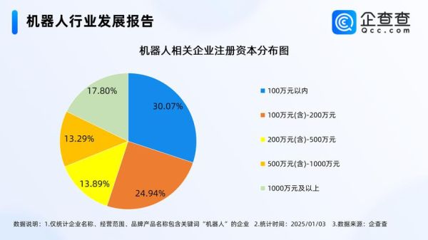 机器人行业发展前景如何_机器人行业有哪些投资机会
